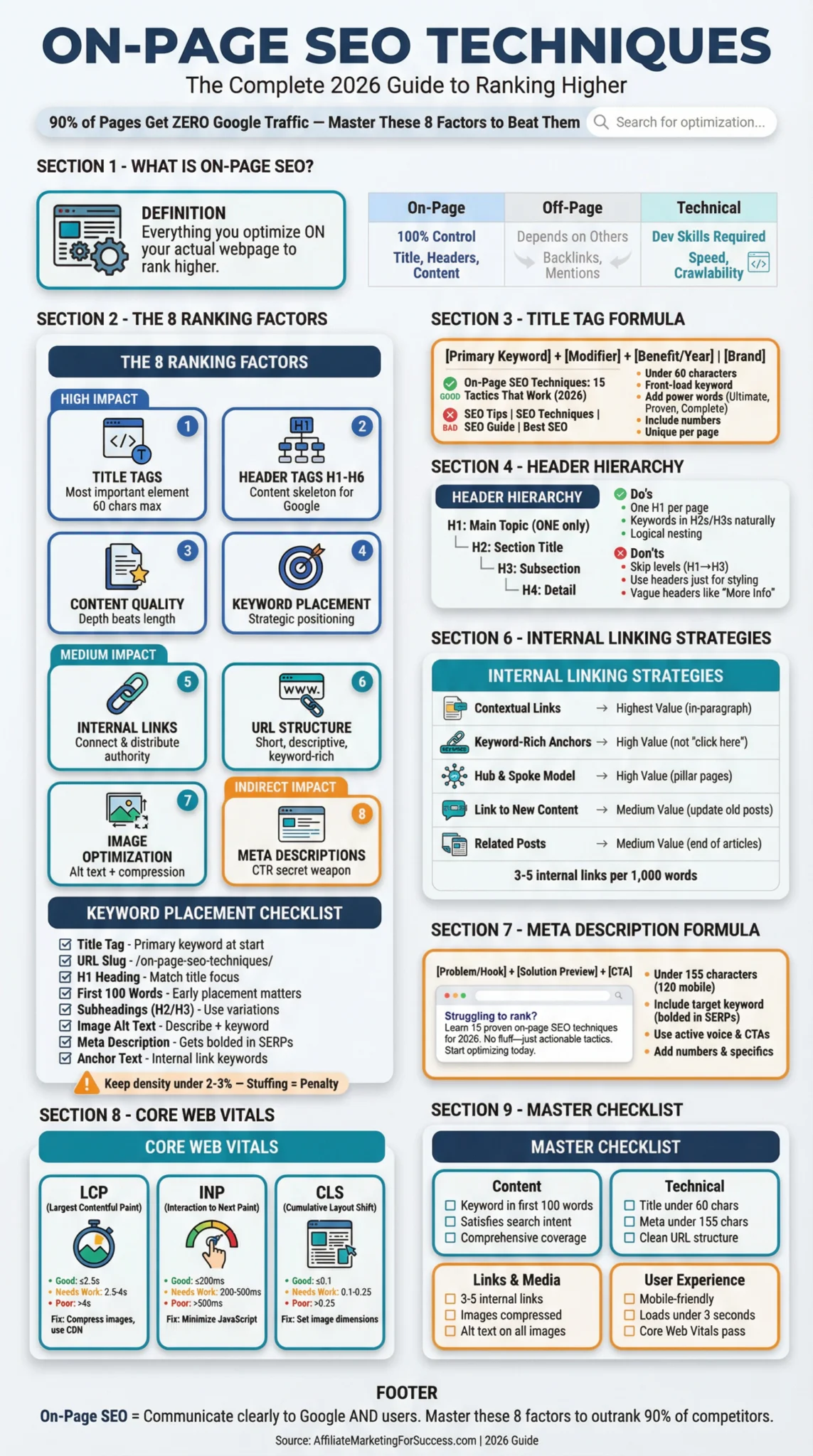 On-Page SEO Techniques That Actually Move the Needle in 2026
